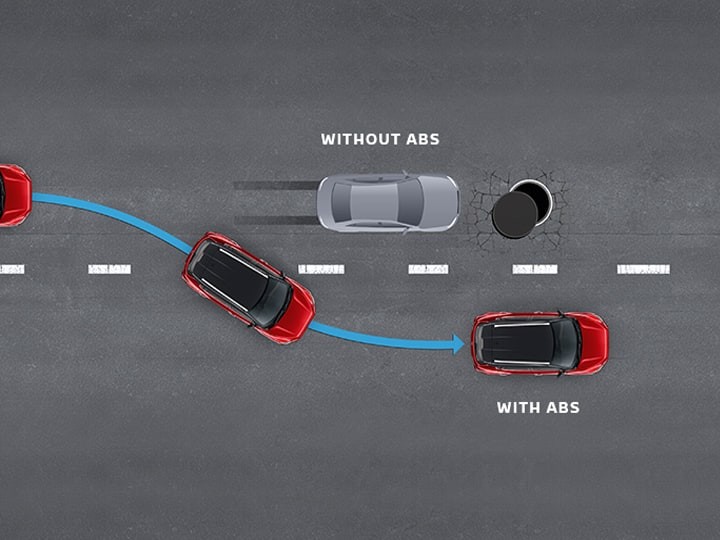 Anti-lock Braking System