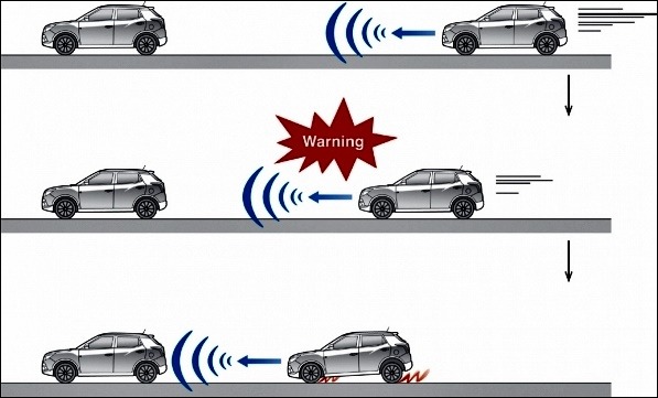 Emergency Braking Systems