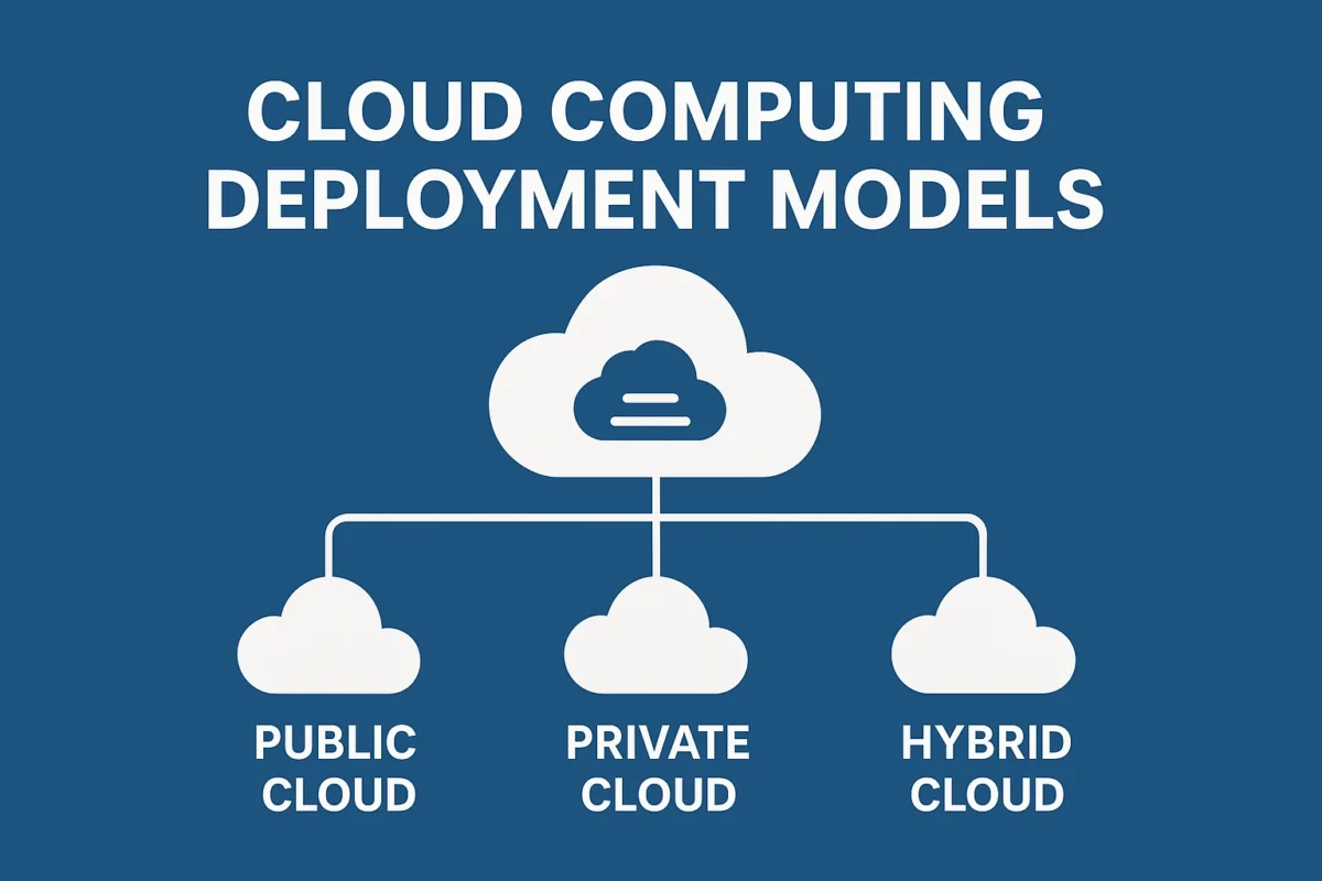 cloud computing development model