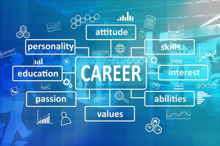 Career Path Example Career Path Example