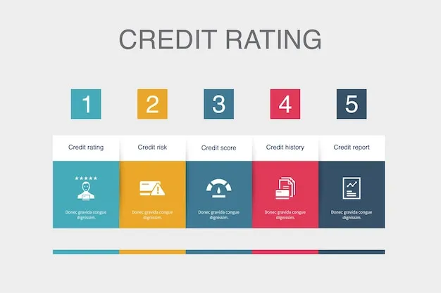 Tips for Credit Card Ratings Tips for Credit Card Ratings