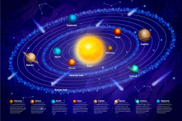 The Kuiper Belt And Beyond